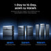 Anker SOLIX E10 battery capacity from 6kWh to 90kWh for 1 to 15 days of backup