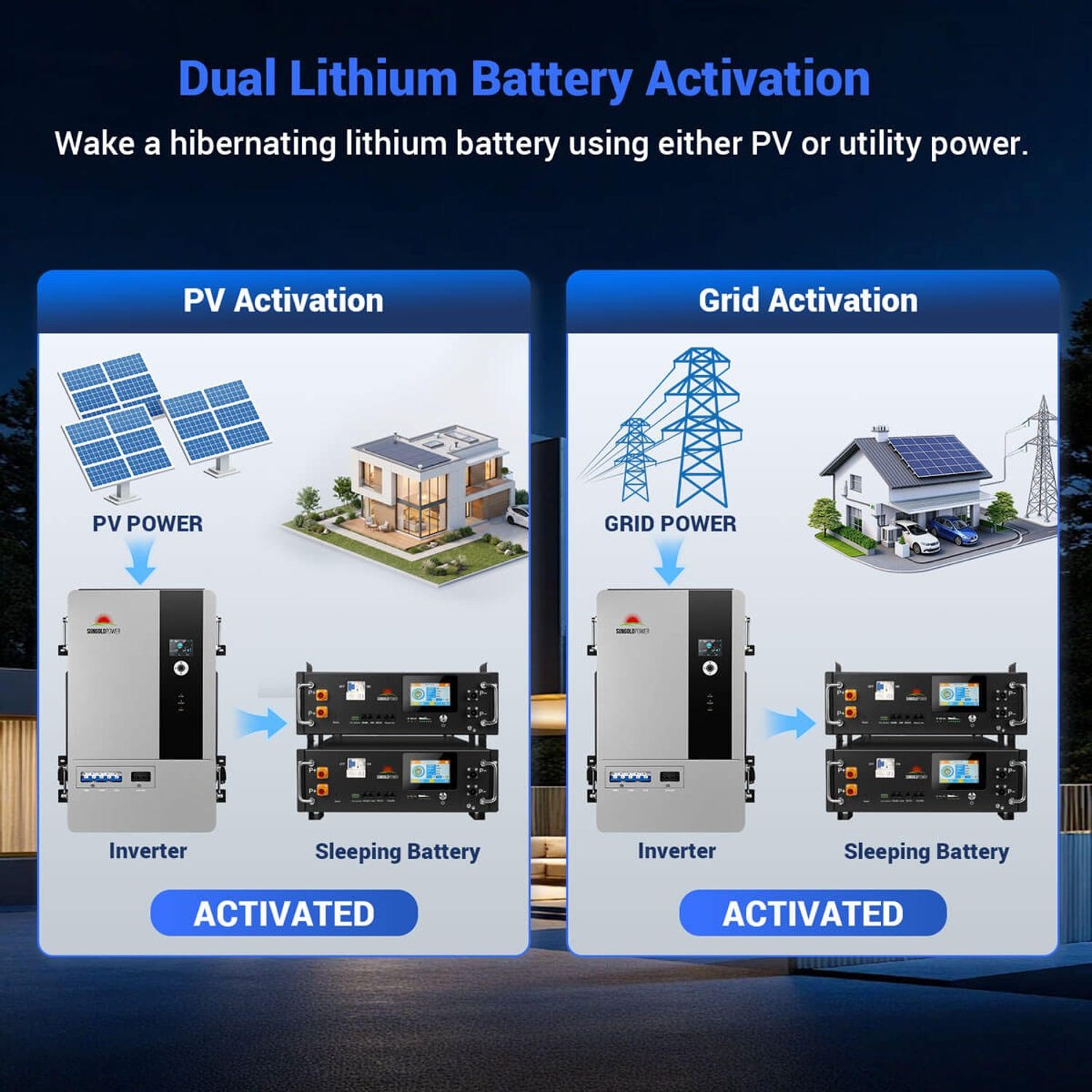 Dual lithium battery activation from PV power or grid power on the Freedom Pro 16K-48