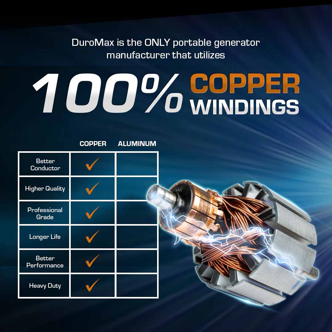 DuroMax Is The Only Portable Generator Manufacturer That Utilizes 100% Copper Windings
