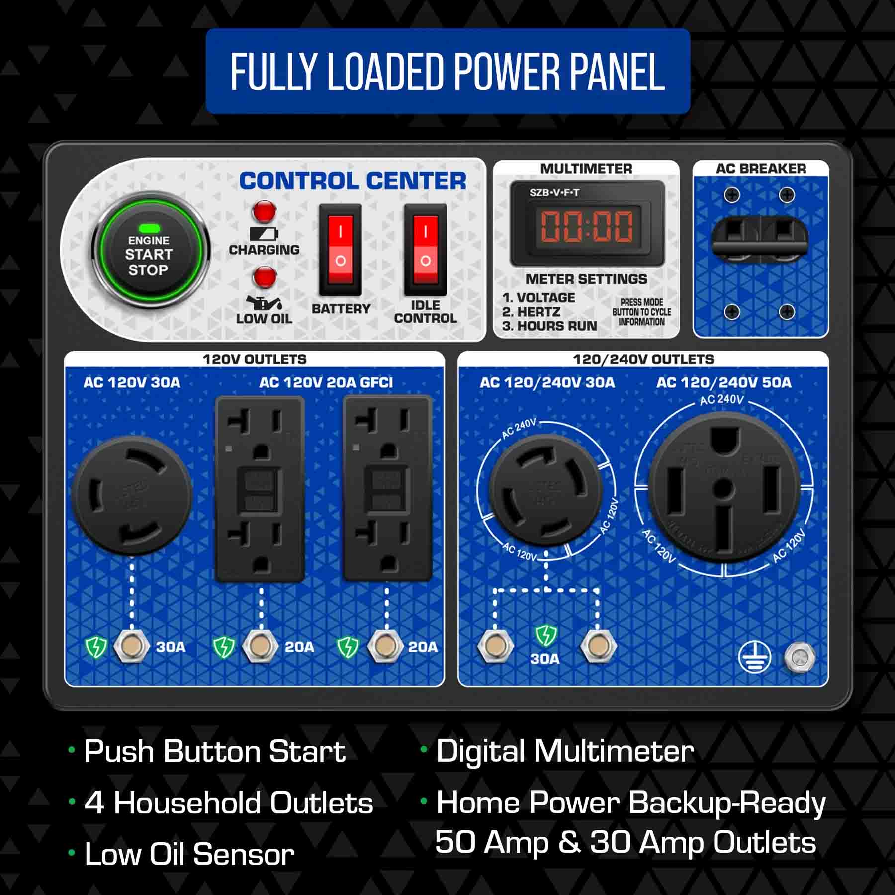 The DuroMax XP13000HX Dual Fuel Portable Generator Has A Fully-Loaded Power Panel