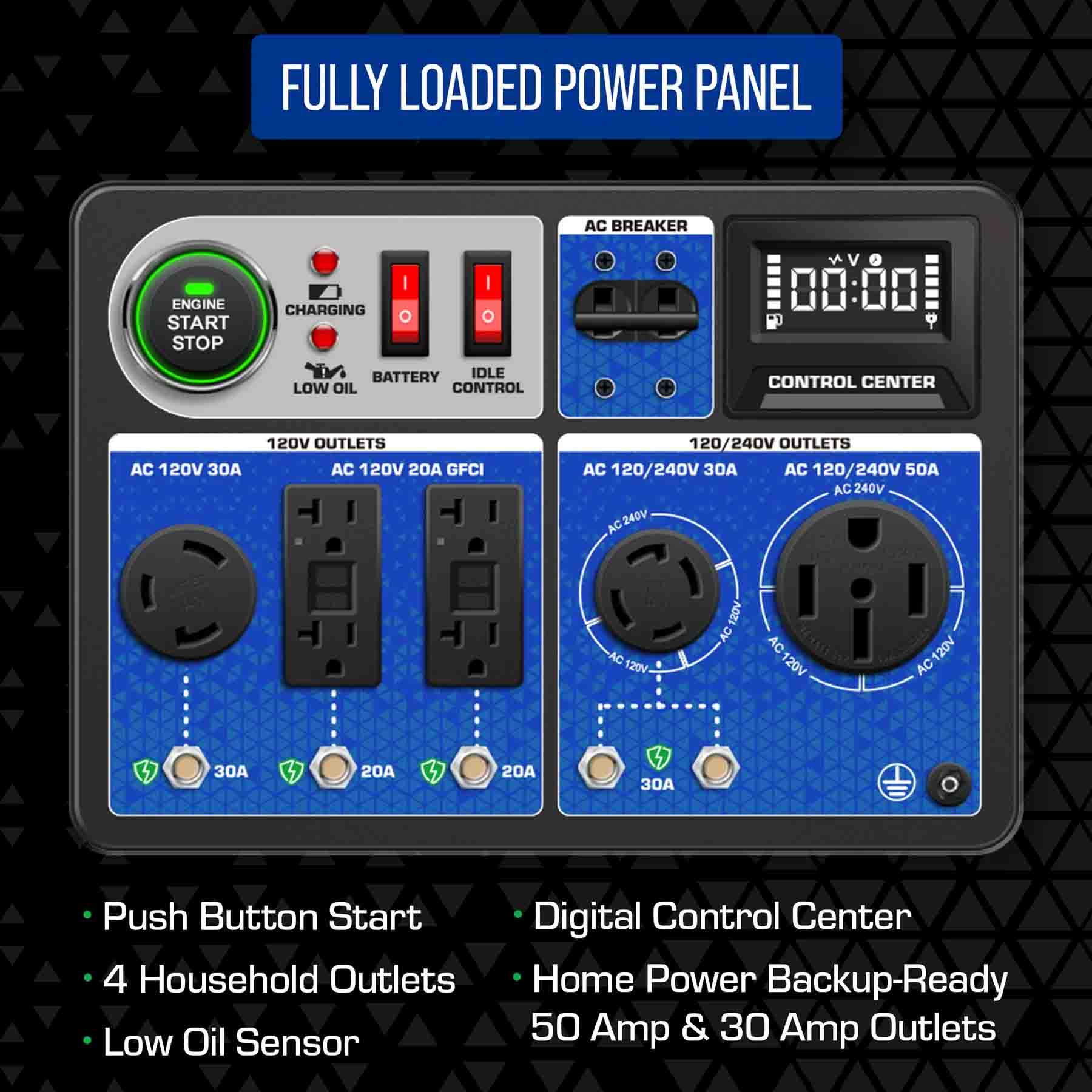 The DuroMax XP13000HXT Tri-Fuel Portable HXT Generator Has A Fully-Loaded Power Panel