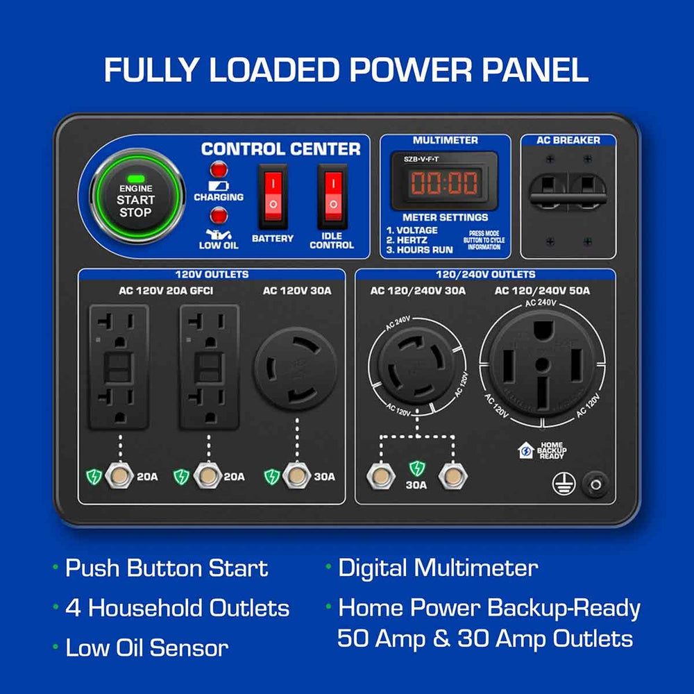 DuroMax XP13000X Generator Fully Loaded Panel