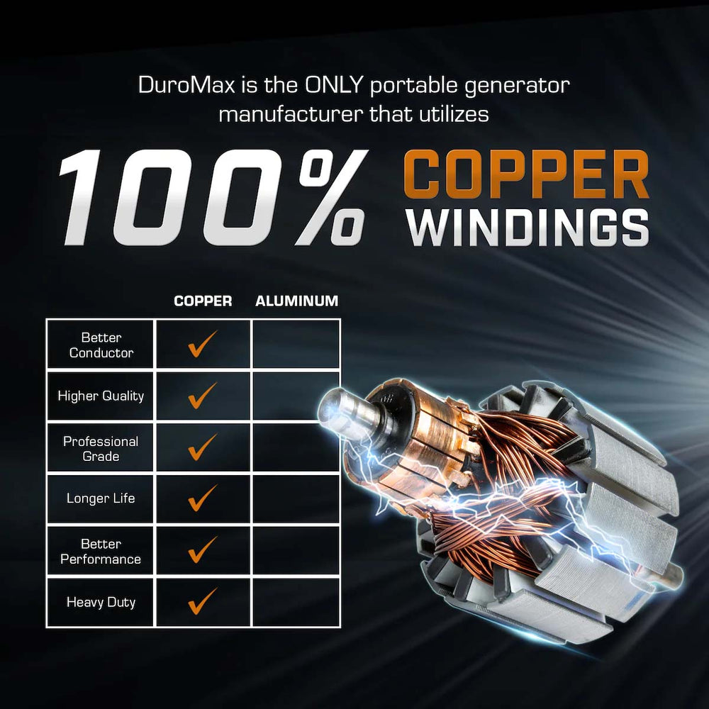 DuroMax XP15000HXT Has 100 Percent Copper Windings