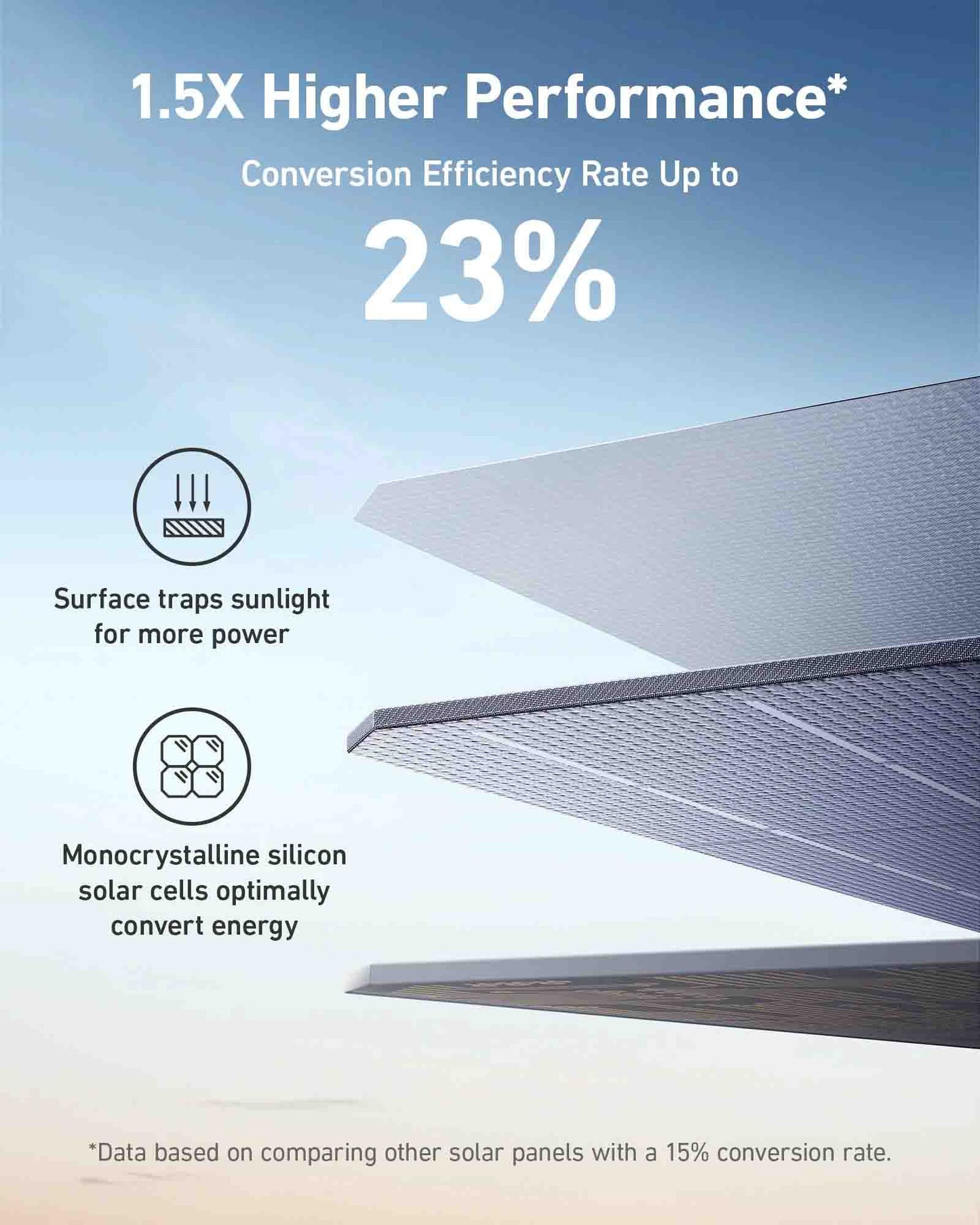 Experience 1.5X Performance With The Anker 521 200W Solar Panel