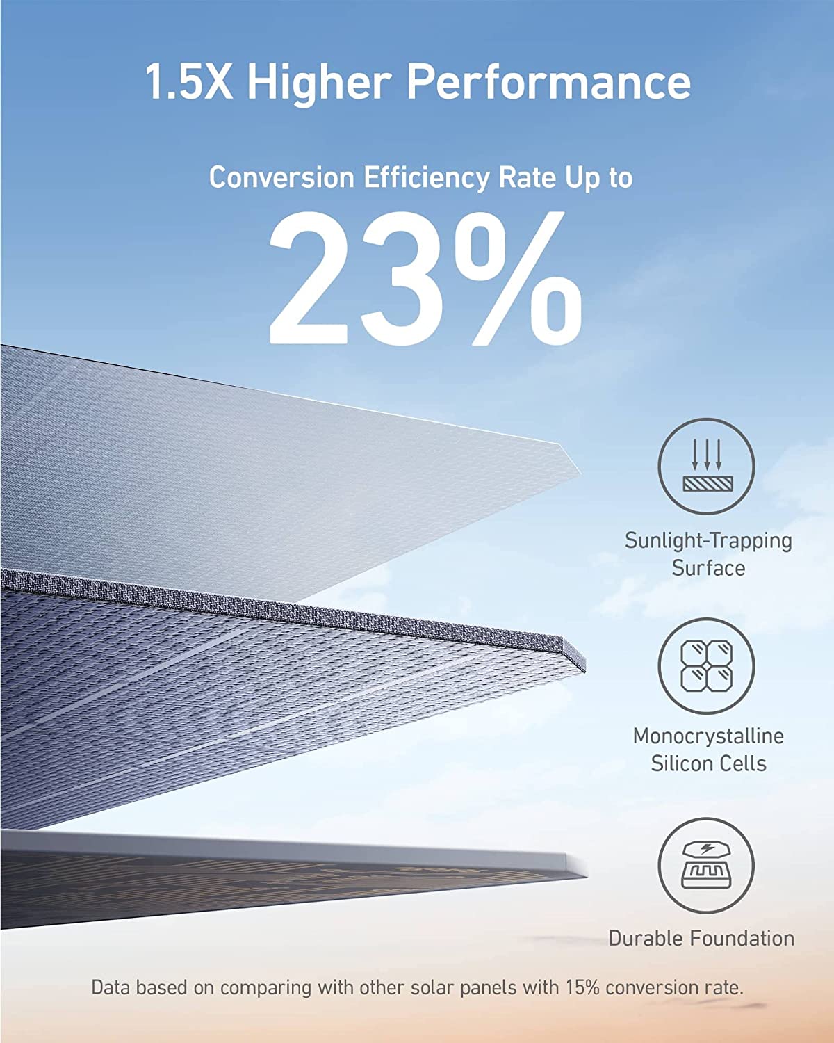 Experience 23% Conversion Efficiency With The Anker 625 Solar Panel