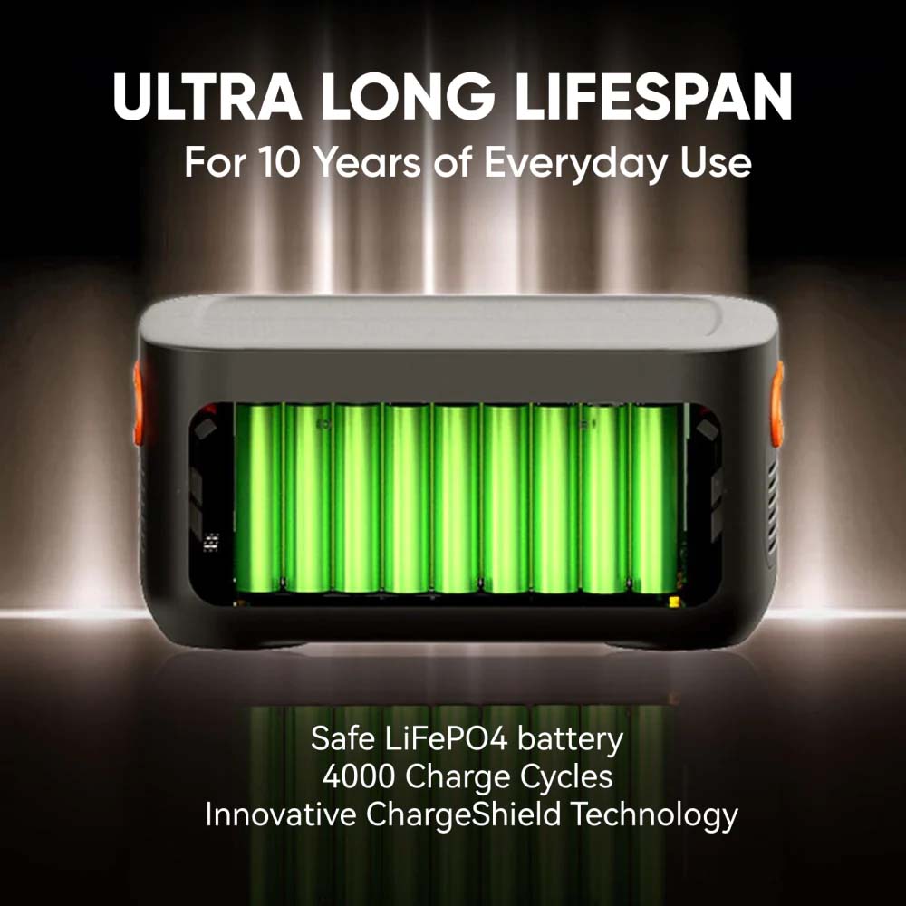 Jackery Battery Pack 1000 Plus Can Run Every Day For 10 Years