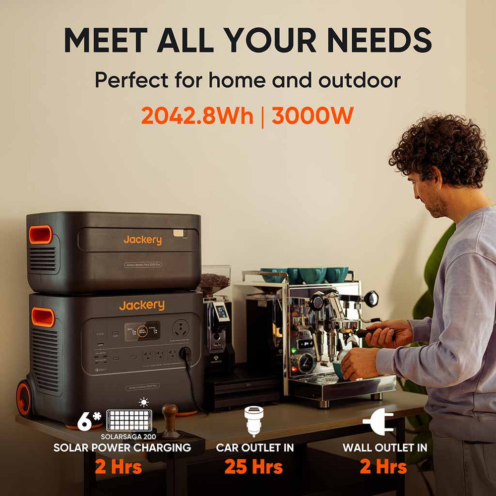 Meet All Your Needs With The Jackery 2000 Plus