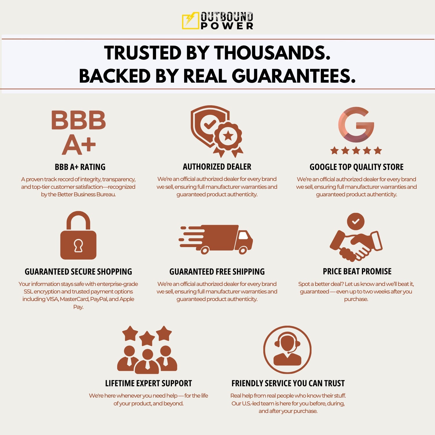 Outbound Power, trusted by thousands, with a BBB A+ rating, authorized dealer status, Google Top Quality Store, secure shopping, free shipping, Price Beat Promise and lifetime expert support
