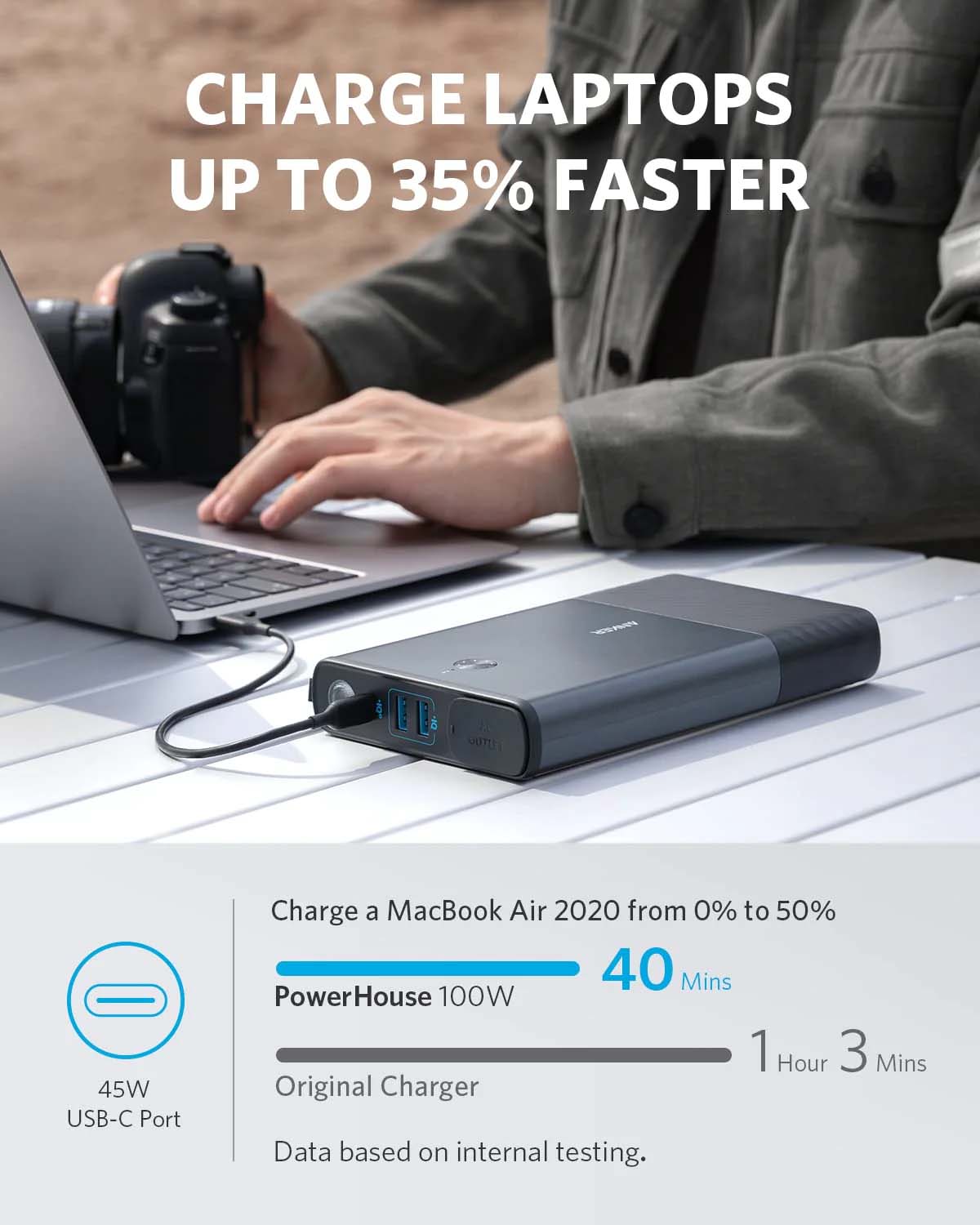 The The Anker 511 PowerHouse Charges Laptops Up To 35% Faster