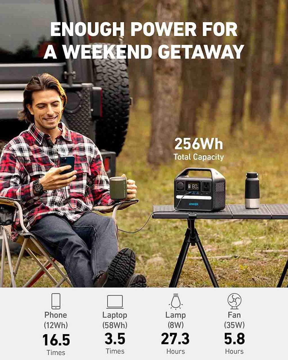The Anker PowerHouse 521 Provides Enough Power For A Weekend Getaway