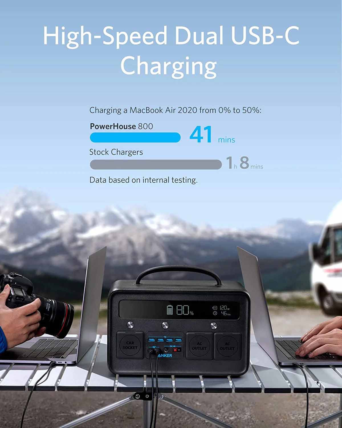The Anker PowerHouse 545 Portable Power Station Has High Speed Dual USB-C Charging