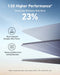 The Anker SOLIX PS400 Solar Panel Has 1.5X Higher Performance and a Conversion Efficiency of up to 23%