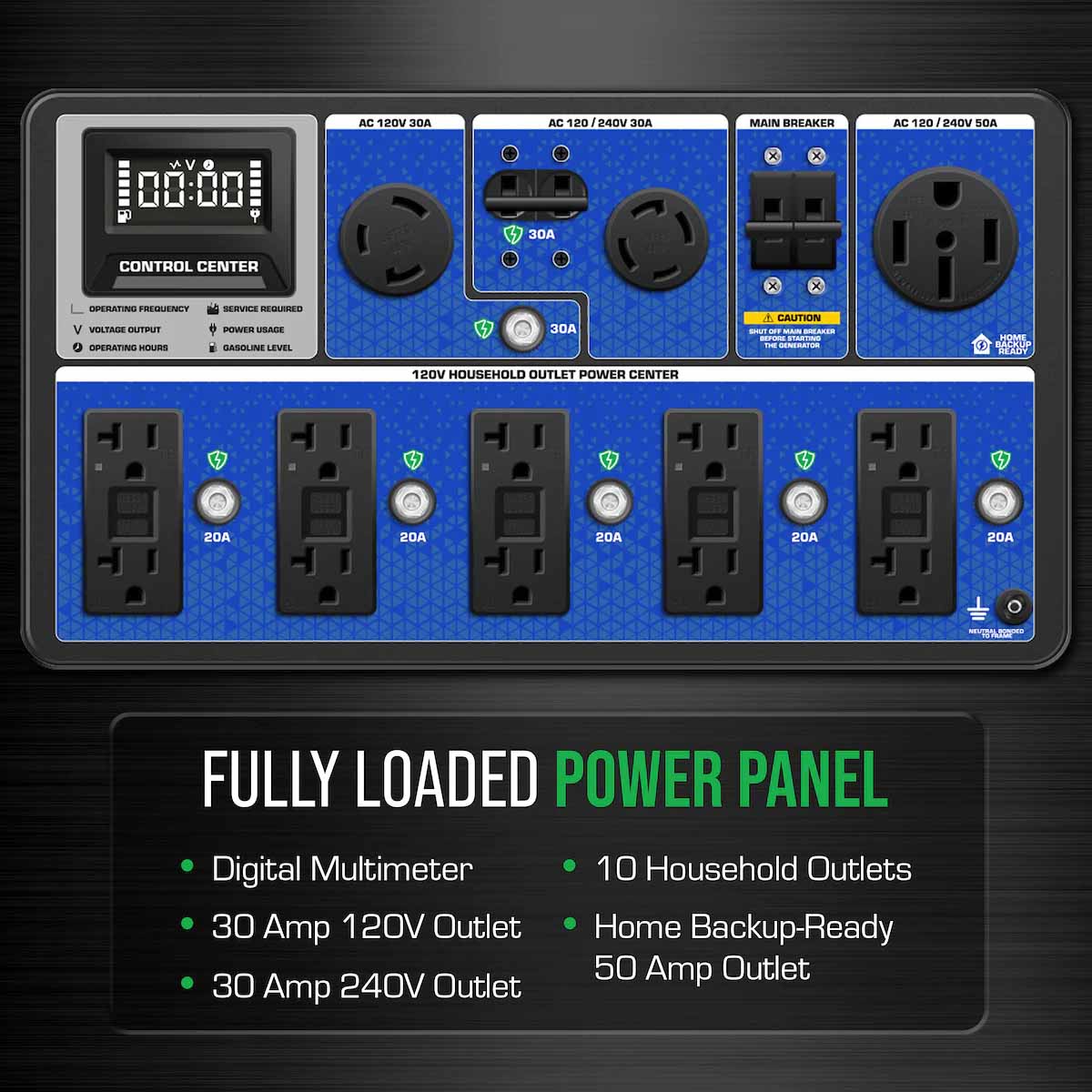 The DuroMax XP15000HXT Has A Fully-Loaded Power Panel