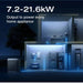 The EcoFlow DELTA Pro Ultra Can Output Power To Every Home Appliance With Between 7.2 And 21.6kW