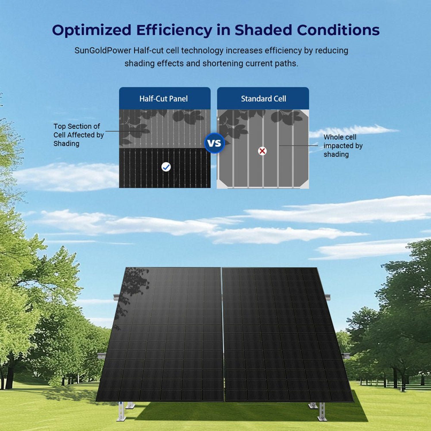 Two black 450W bifacial panels on a ground mount with a half-cut cell shading comparison