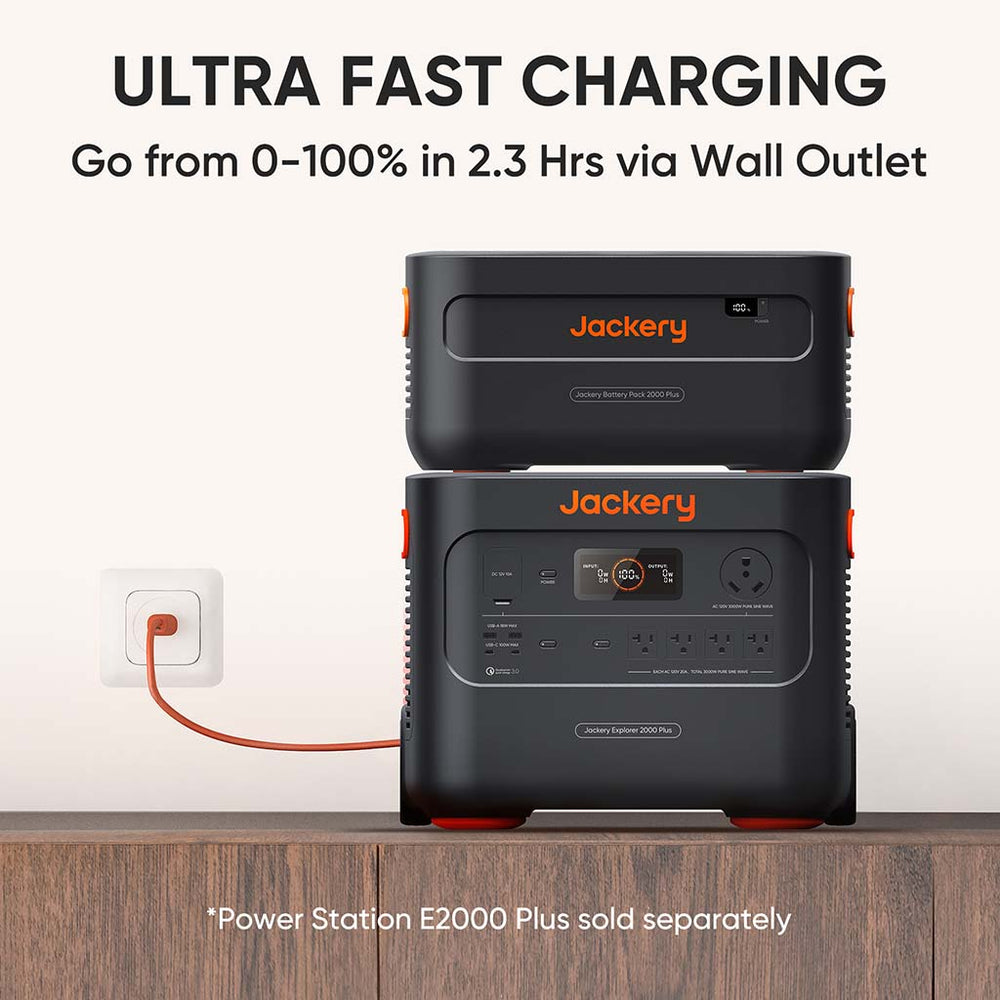 Ultra Fast Charging Using a Wall Outlet - 0% to 100% in 2.3 Hours