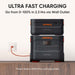 Ultra Fast Charging Using a Wall Outlet - 0% to 100% in 2.3 Hours