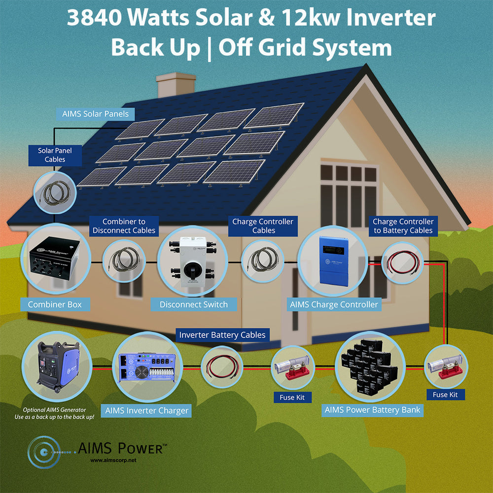 AIMS Power 48VDC Off-Grid Solar Kit | 3960 Watt Solar + 12,000 Watt Pure Sine Inverter Charger