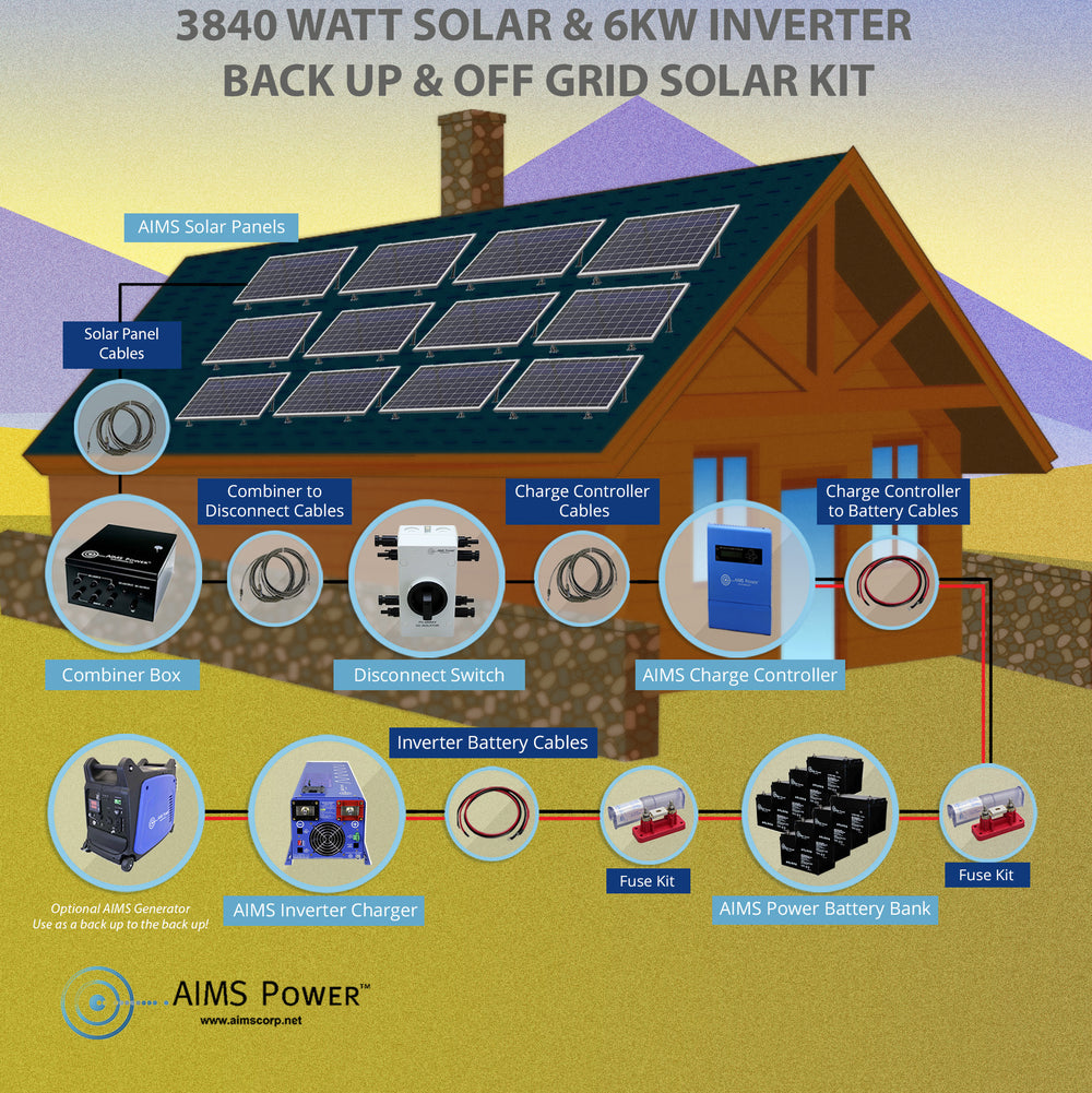 AIMS Power 48VDC Off-Grid Solar Kit | 3960 Watt Solar + 6000 Watt Pure Sine Inverter Charger