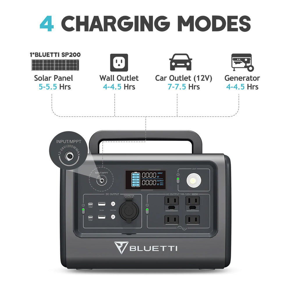 The EB70S Has 4 Charging Modes - Solar, AC, Car, and Generator