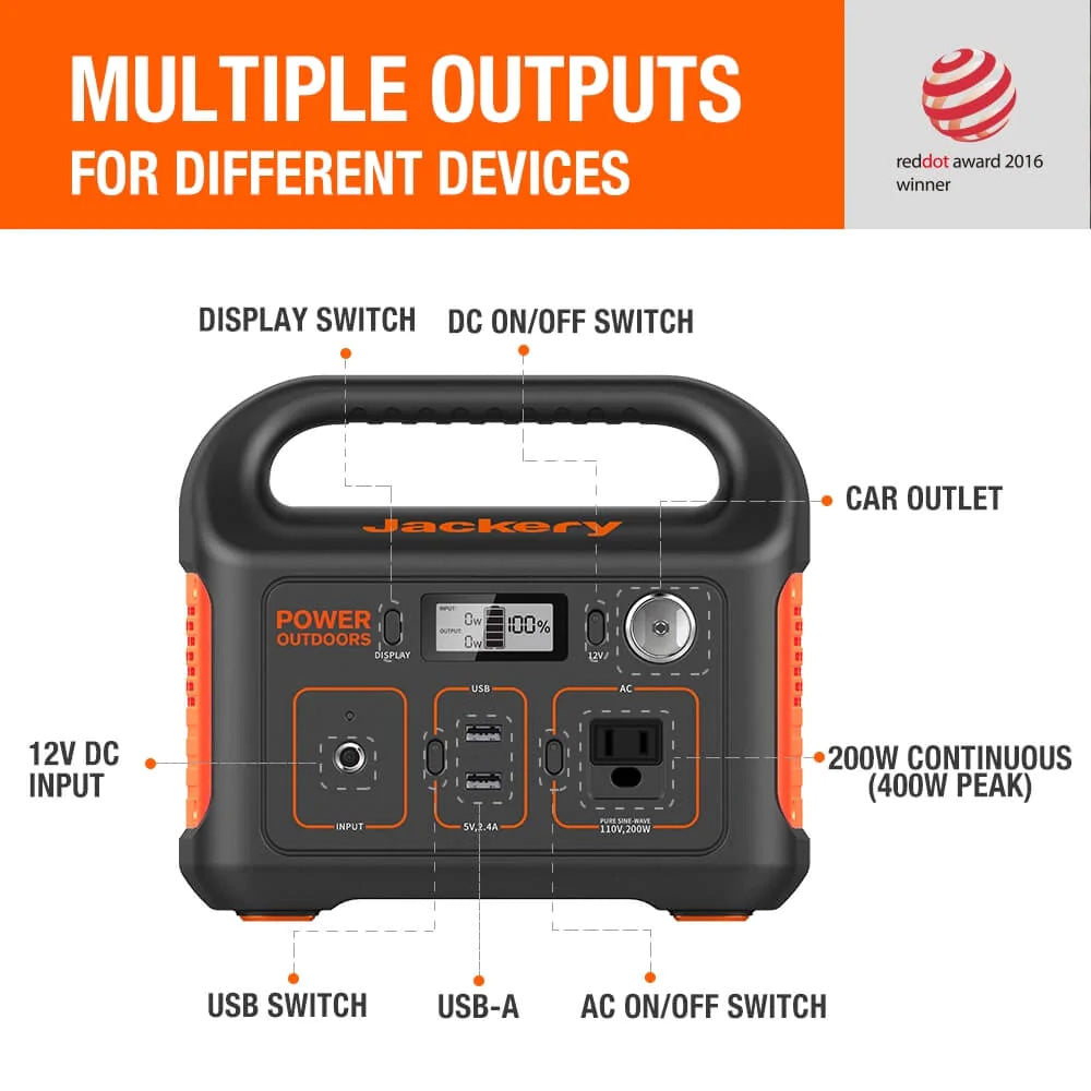 The Jackery 290 Portable Power Station Has Multiple Outputs for Different Devices