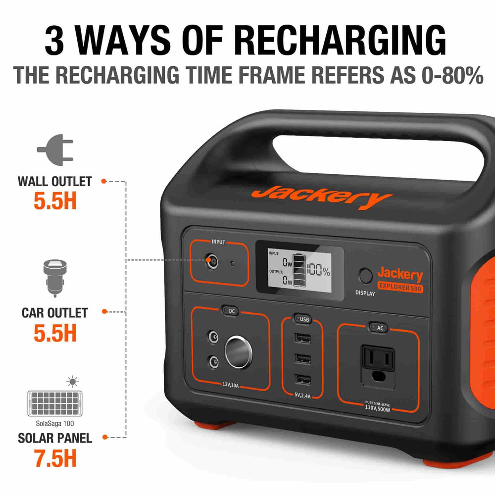 There Are Three Ways To Recharge The Jackery Explorer 500: AC Outlet, Car Outlet, and Solar Panel
