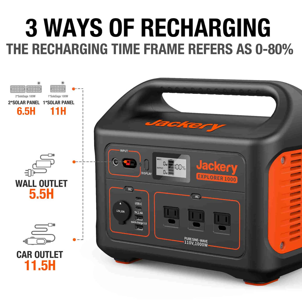 Three Ways to Charge the Jackery Explorer 1000: AC Outlet, Car Outlet, and Solar