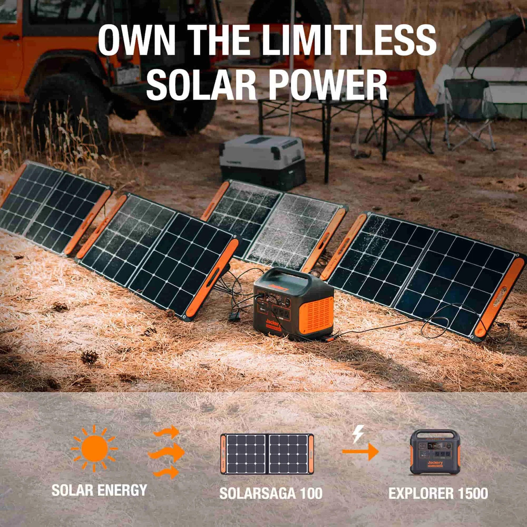 Jackery Solar Generator 1500 - Own the Limitless Solar Power