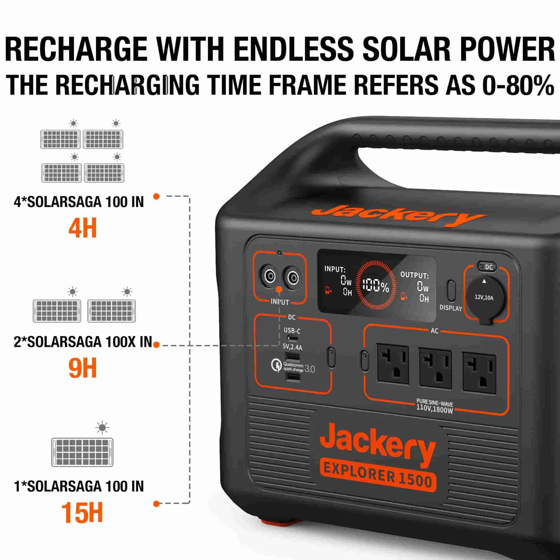 Jackery Solar Generator 1500 - Recharge With Endless Solar Power