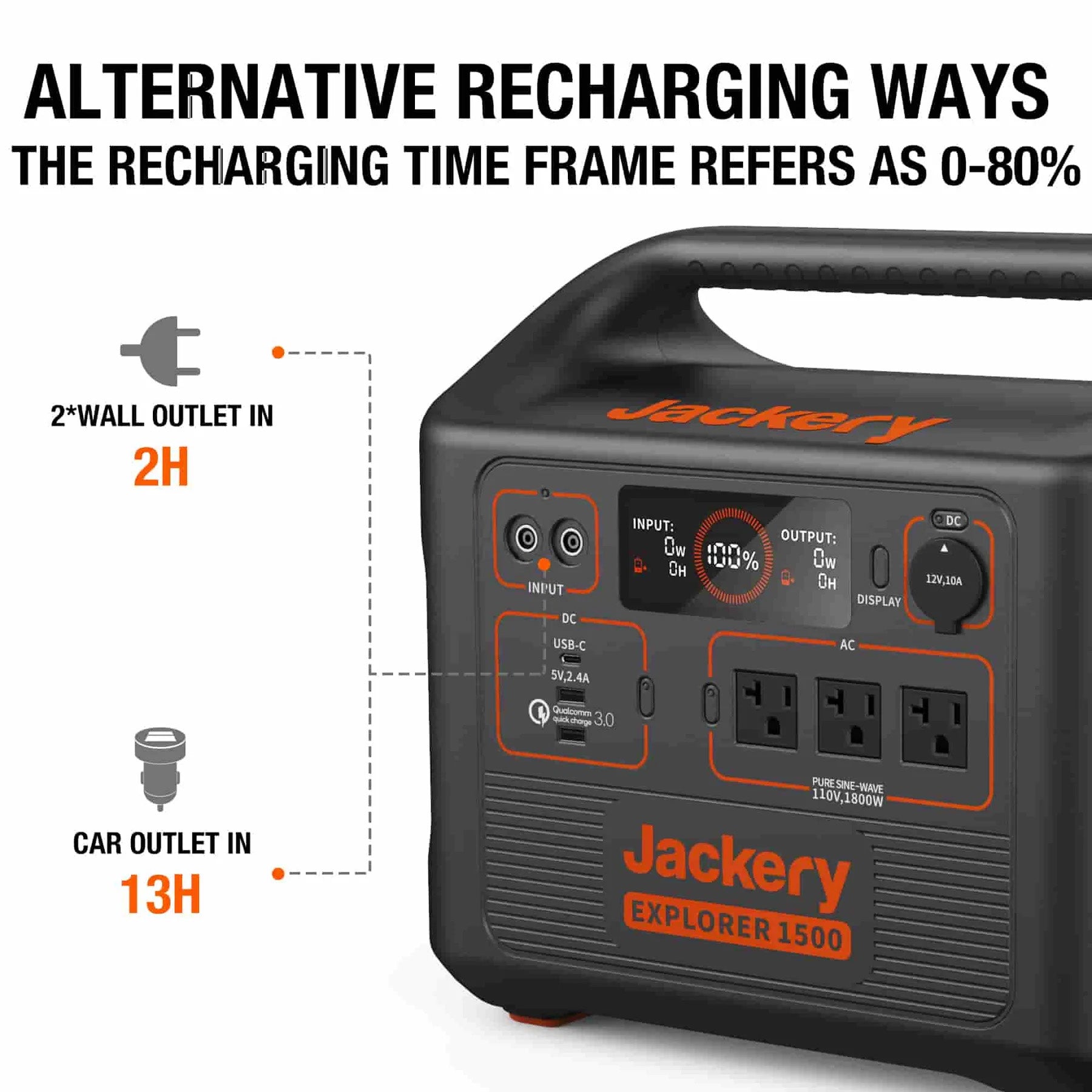 Jackery Solar Generator 1500 - Alternating Recharging Ways