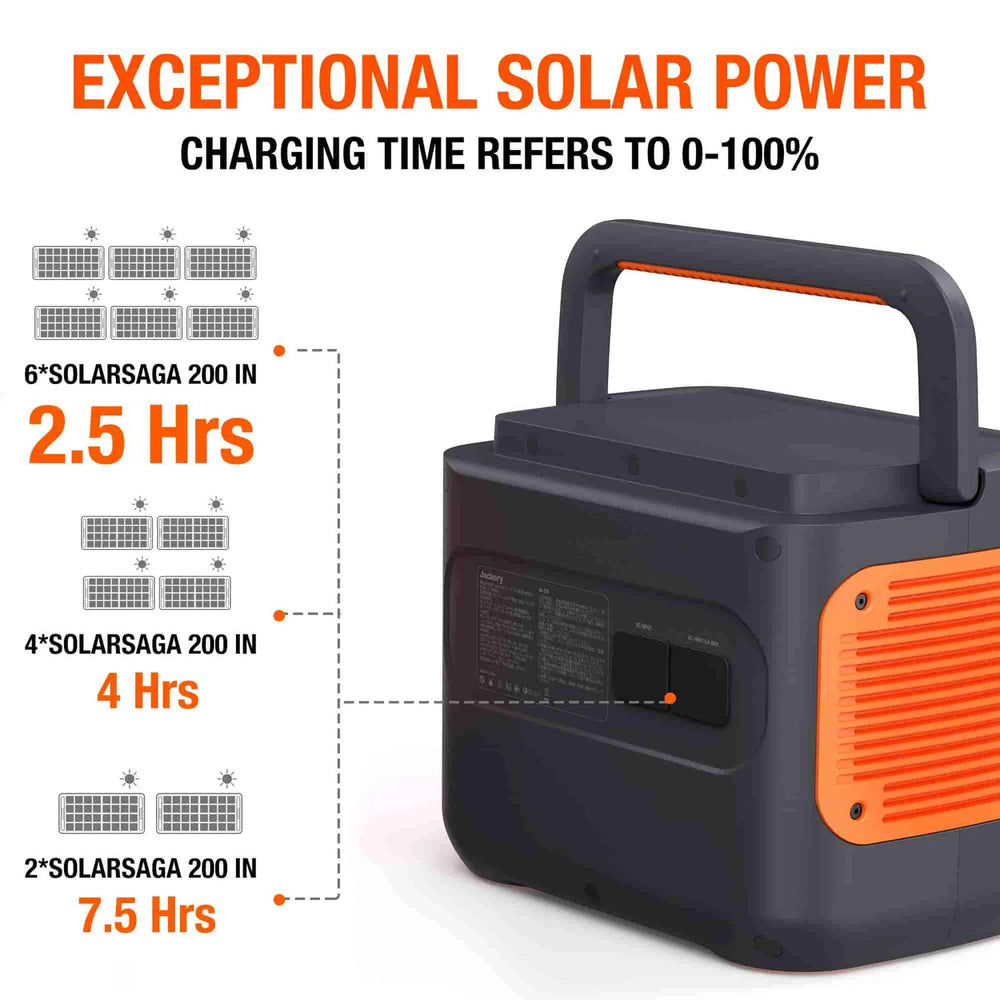Jackery Solar Generator 2000 Pro - Exceptional Solar Power