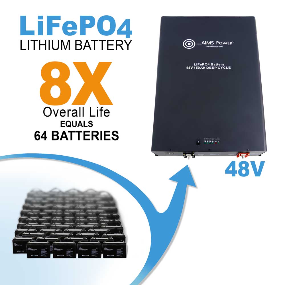 Lithium Battery 48V 200AMP LIfePO4 Industrial Grade - AIMS Power
