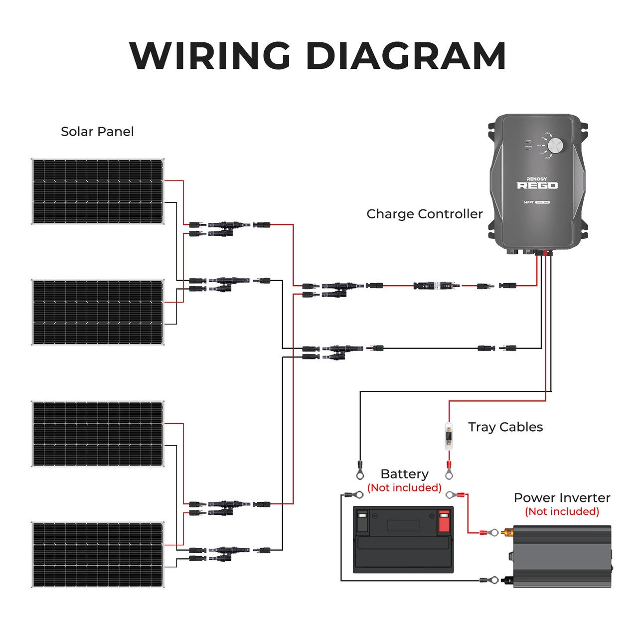 Renogy 400 Watt 12 Volt Premium Solar Kit With MPPT or REGO Solar Charge Controller