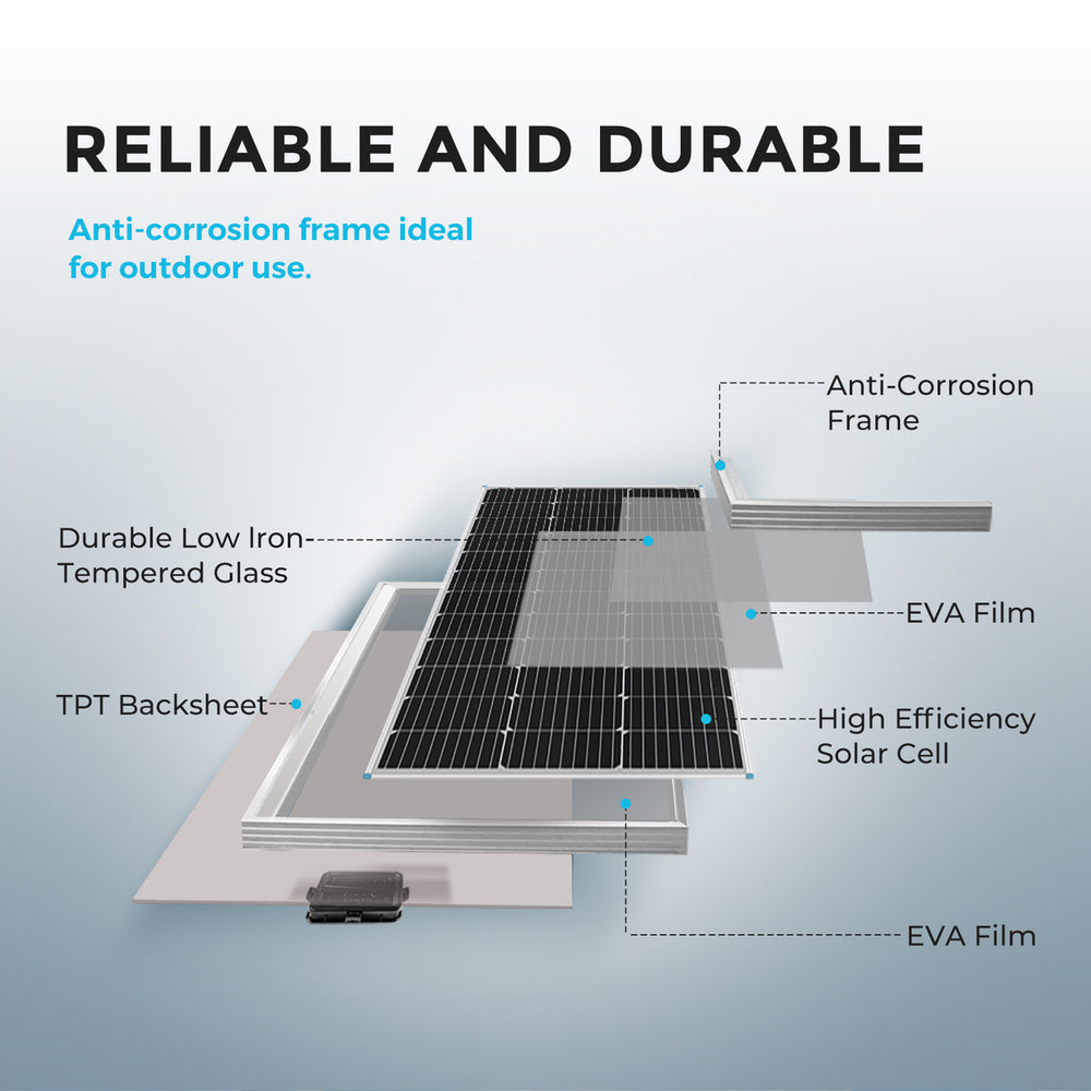Renogy Premium Solar Kit | 400 Watt 12 Volt Solar Premium Kit W/MPPT or REGO Solar Charge Controller Is Reliable And Durable