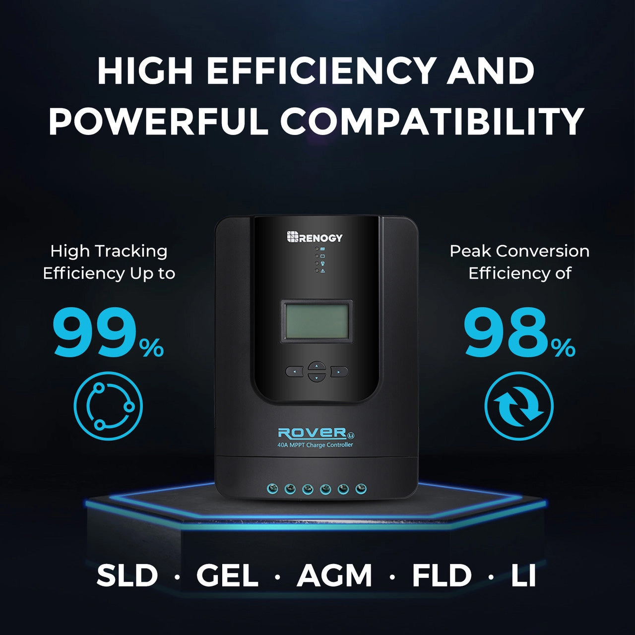 Renogy Premium Solar Kit | 400 Watt 12 Volt Solar Premium Kit W/MPPT or REGO Solar Charge Controller - High Efficiency And Powerful Compatibility