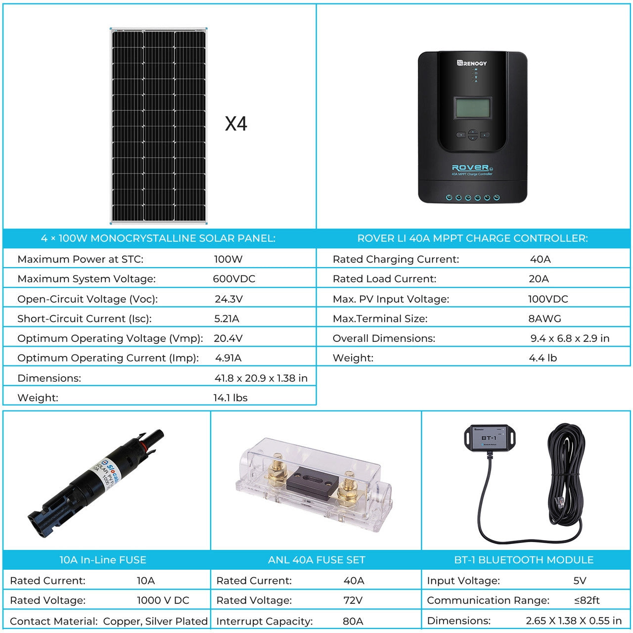 Renogy Premium Solar Kit | 400 Watt 12 Volt Solar Premium Kit W/MPPT or REGO Solar Charge Controller Specifications