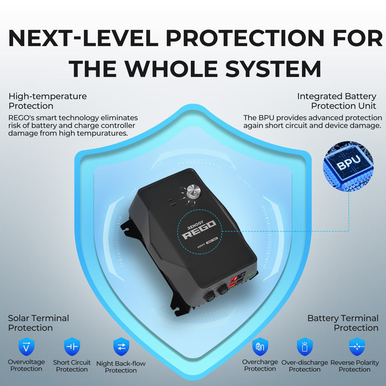 Renogy Premium Solar Kit | 400 Watt 12 Volt Solar Premium Kit W/MPPT or REGO Solar Charge Controller Specifications - Next-Level Protection For The Whole System