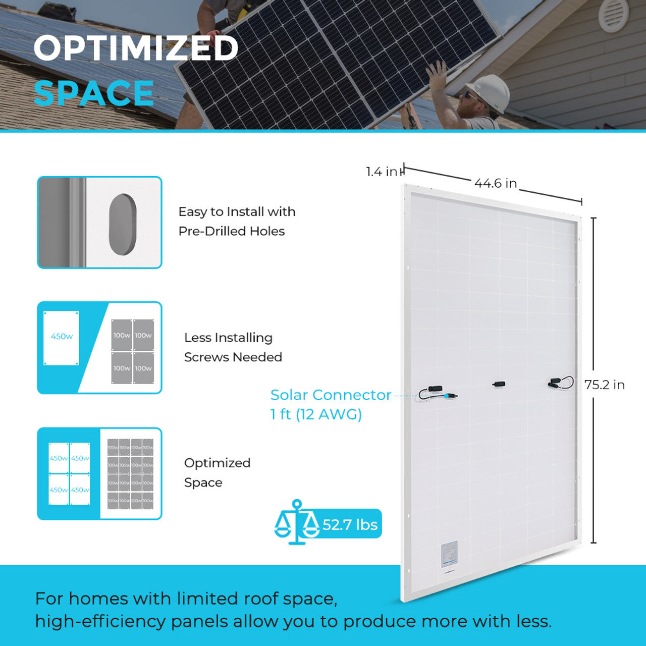 Renogy Monocrystalline 2-Piece Solar Panel with Aluminum Frame | 450 Watts