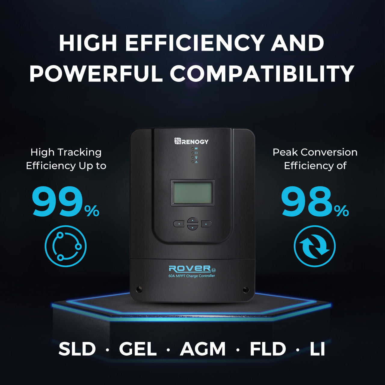 Renogy Premium Solar Kit | 600 Watt 12V/24V Monocrystalline Solar Premium Kit w/Rover 60A Charger Controller - High Efficiency And Powerful Compatibility
