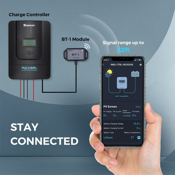 Renogy Premium Solar Kit | 800 Watt 12V/24V Monocrystalline Solar Premium Kit w/Rover 60A Charger Controller