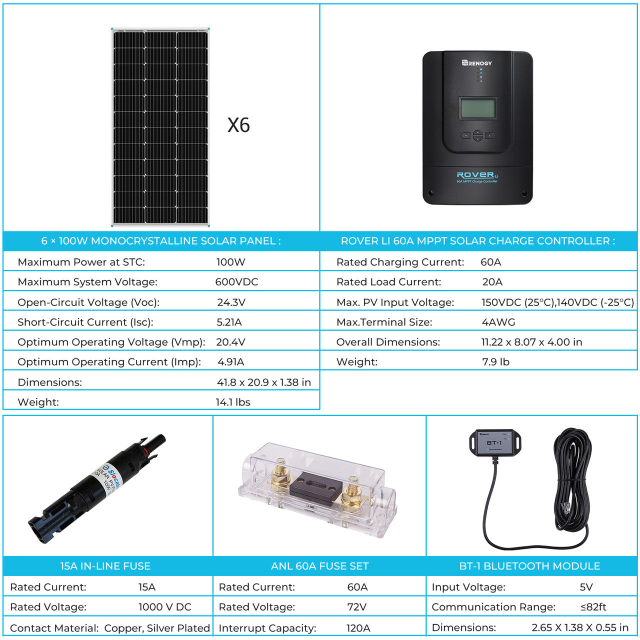 Renogy Premium Solar Kit | 600 Watt 12V/24V Monocrystalline Solar Premium Kit w/Rover 60A Charger Controller Specifications