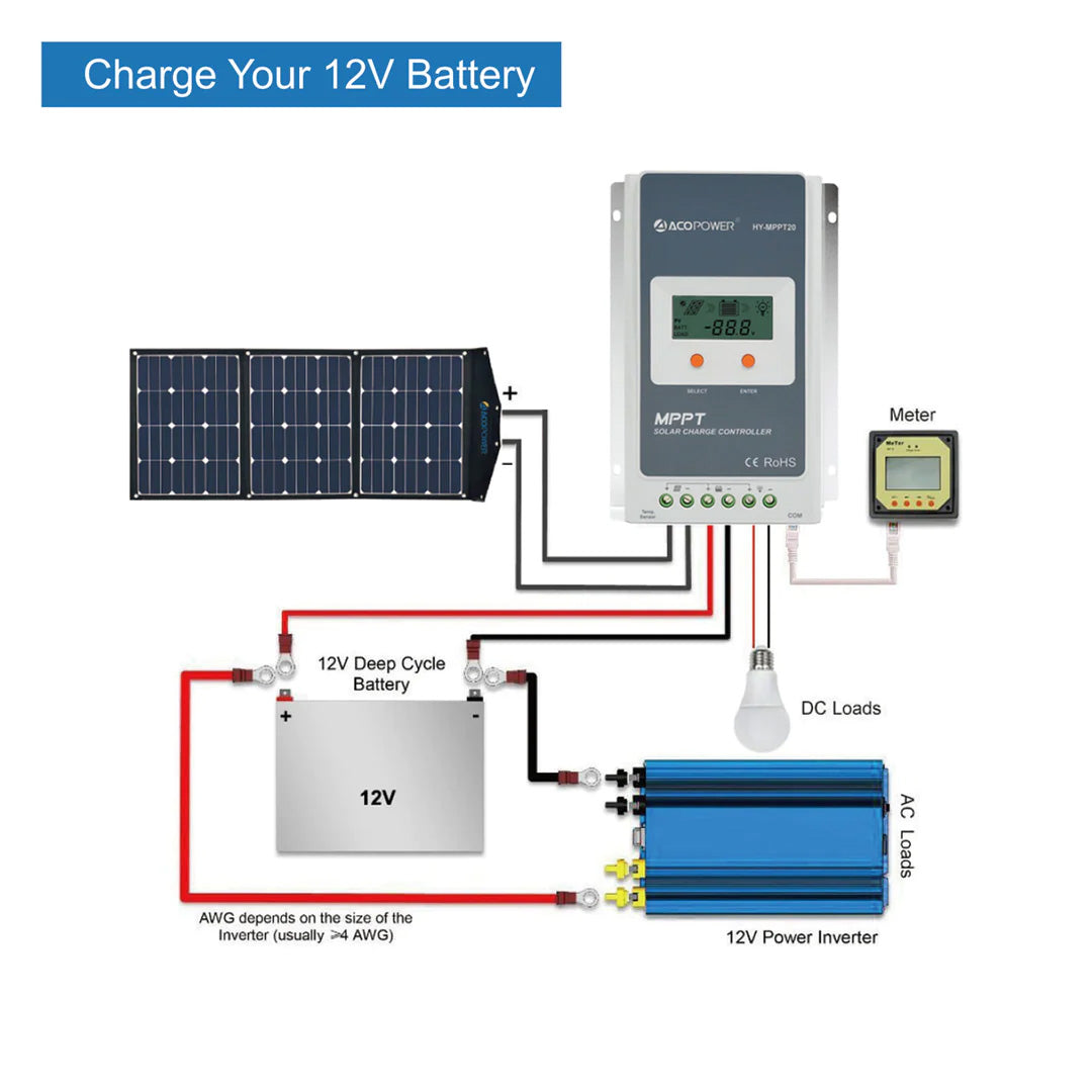 Charge Your 12V Battery With The ACOPower High Efficiency 90W Tri-Fold Foldable Solar Panel Kit Suitcase