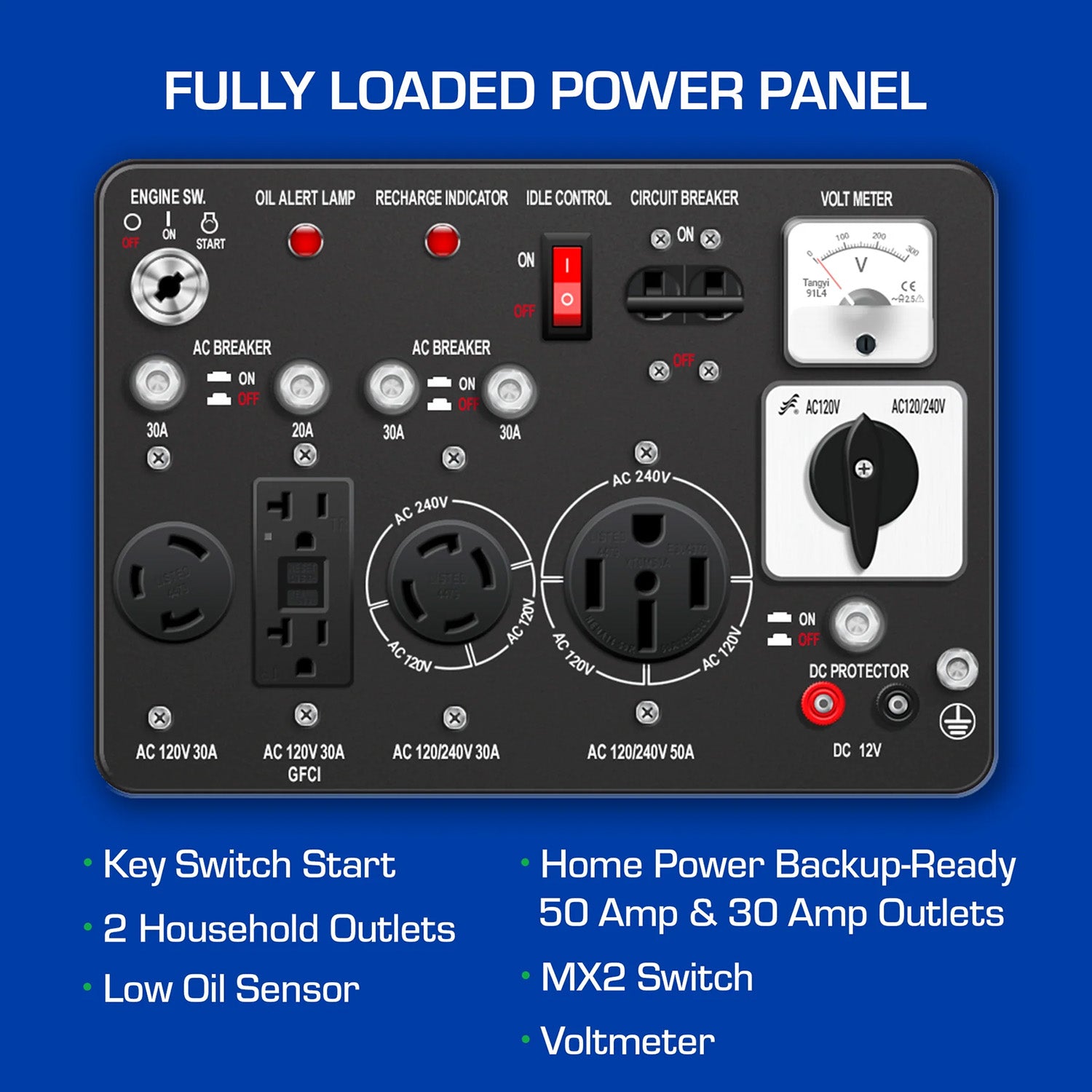 The DuroMax XP12000EH Generator Has A Fully-Loaded Power Panel