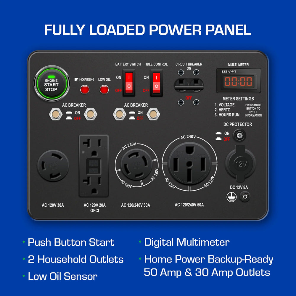 DuroMax XP13000EH Dual Fuel Portable Generator Fully Loaded Power Panel