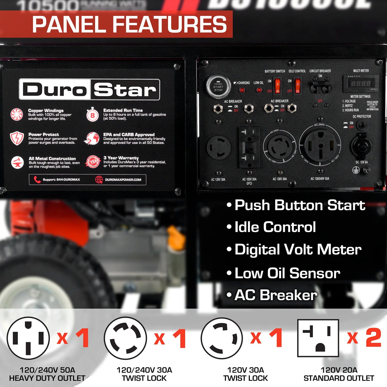 DuroStar DS13000E 13,000 Watt Gasoline Portable Generator Panel Features