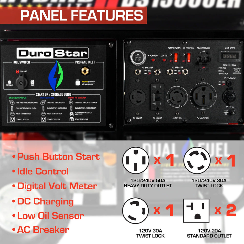 DuroStar DS13000EH 13,000 Watts Dual Fuel Portable Generator Panel Features