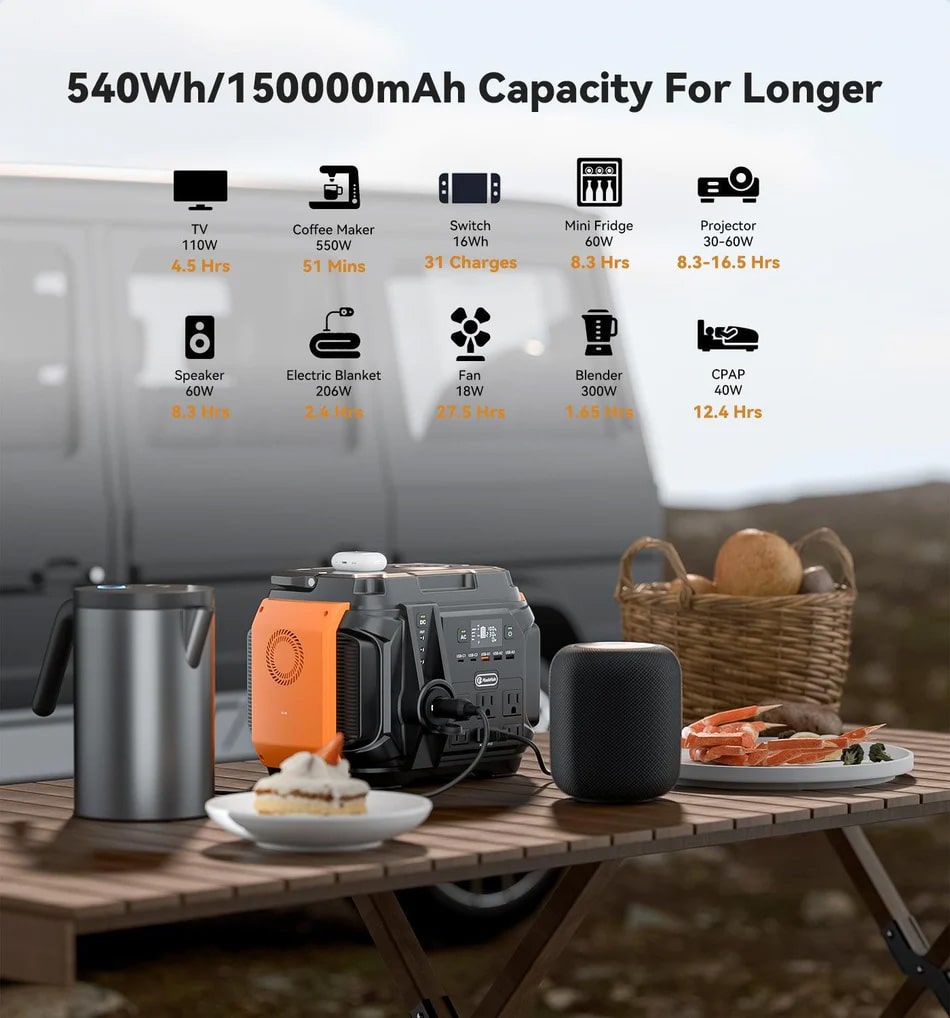 The Flashfish A601 Has a 540Wh Capacity To Charge Your Devices For Longer