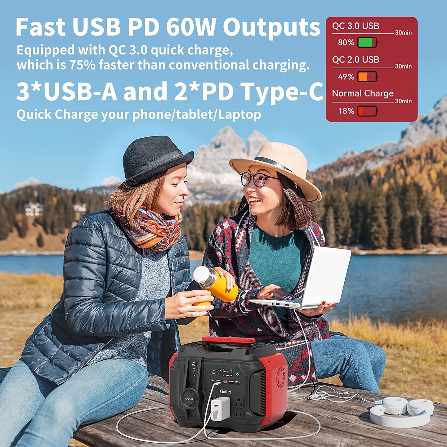 The Gofort A501 Has 3*USB-A and 2*PD Type-C Outputs