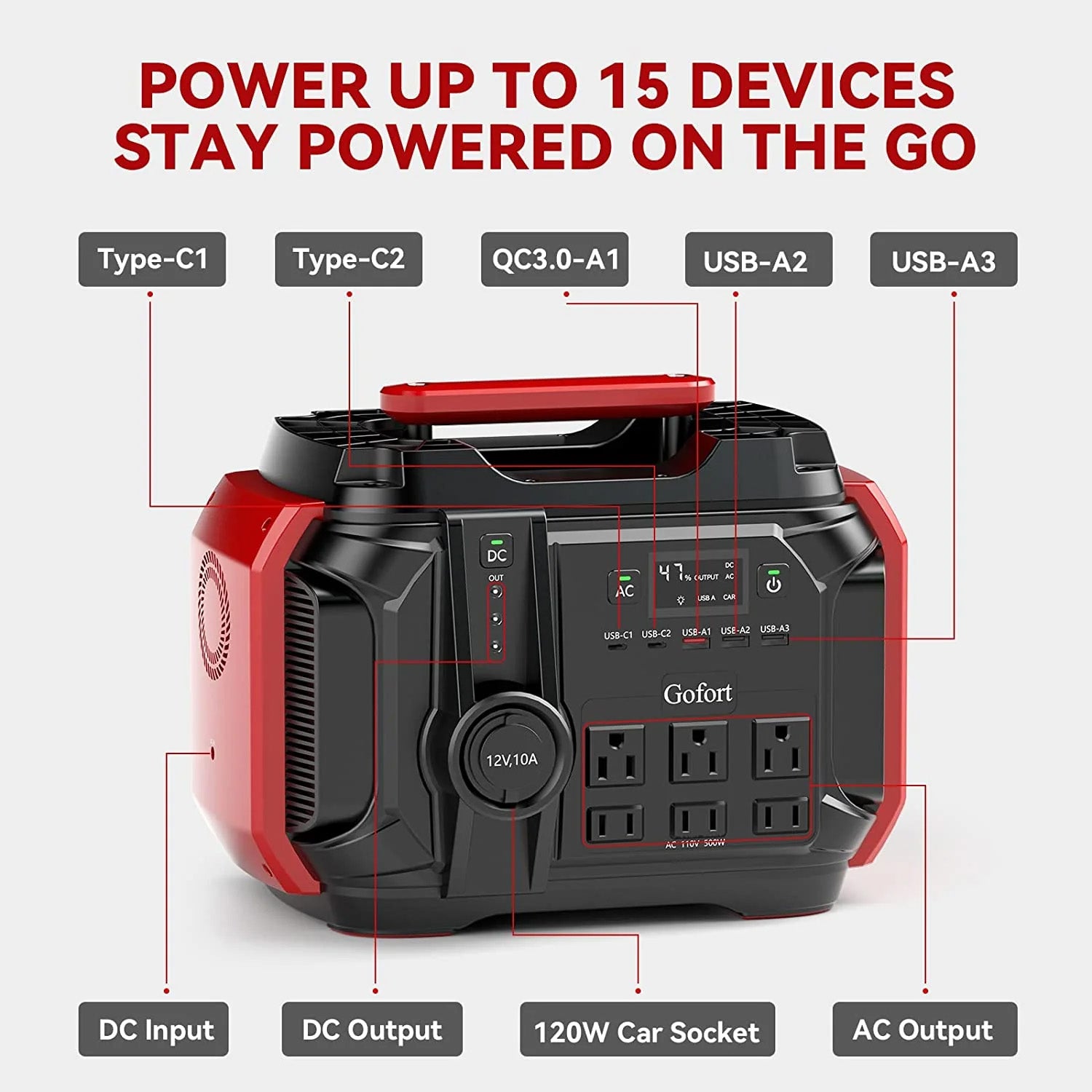 Power Up To 15 Devices With The Gofort A501