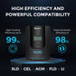 Renogy 200 Watt Premium Solar Kit - High Efficiency & Powerful Compatibility